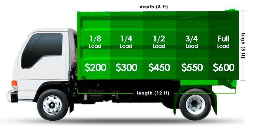 Pricing truck Junk Removal Service Pricing